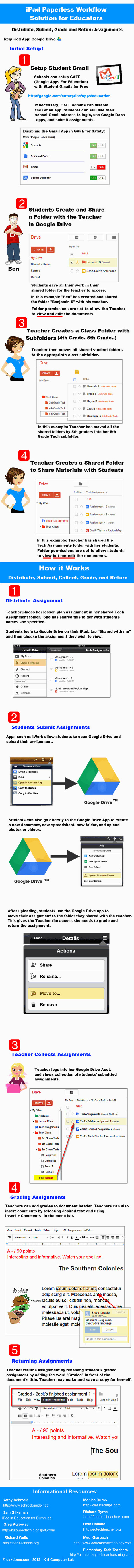 The Step-By-Step iPad Workflow For Teachers - Infographic | IPAD, un nuevo concepto socio-educativo! | Scoop.it