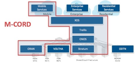 ONF’s Initial Reference Designs | Devops for Growth | Scoop.it