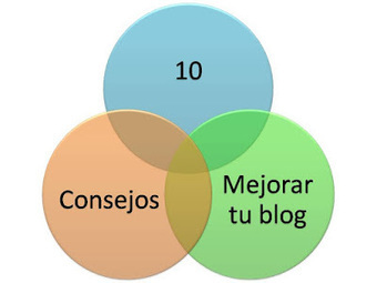 10 elementos que no deben faltar en tu blog | TIC & Educación | Scoop.it
