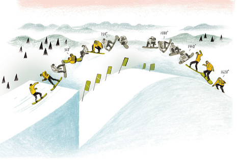The Physics of a Flawless Triple Cork 1620 Snowboard Flip | WIRED | Ciencia-Física | Scoop.it