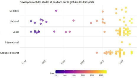 Municipales 2026&nbsp;: comprendre la gratuit&eacute; des transports&nbsp;en graphiques | L'actualit&eacute; de la politique de la ville | Scoop.it