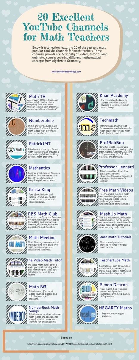Infographic Featuring 20  YouTube Channels for Math Teachers curated by Educators' Technology | Into the Driver's Seat | Scoop.it