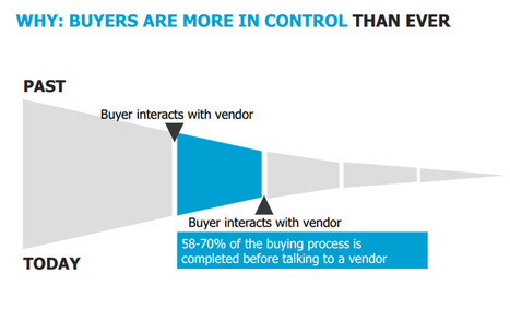 #B2B buyers are more in control than ever | B2B OP TBS | Scoop.it
