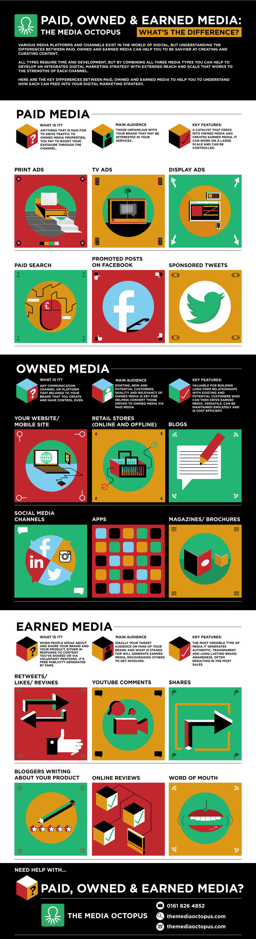 Paid, Owned & Earned Media - What's the Difference? [Infographic] - B2B Infographic | The MarTech Digest | Scoop.it