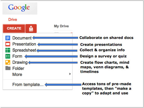 Writing with Google Docs: Foster Collaboration & Creation (While Addressing Common Core) | Eclectic Technology | Scoop.it