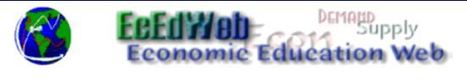 Teaching K-12 Economics Concepts | Economics - Teaching and Learning | Scoop.it