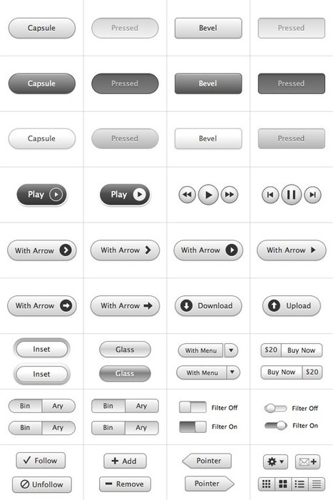 Interface Libraries 3: Wireframe Like a Professional - UX Movement | Developer Resources | Scoop.it