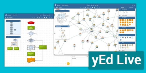 yEd Live - Crea diagramas simples y complejos, partiendo de cero o con ayuda de su catálogo de plantillas prediseñadas | Educación, TIC y ecología | Scoop.it