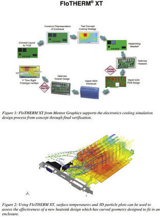 Thermal simulation for electronic systems | Wearable Tech and the Internet of Things (Iot) | Scoop.it