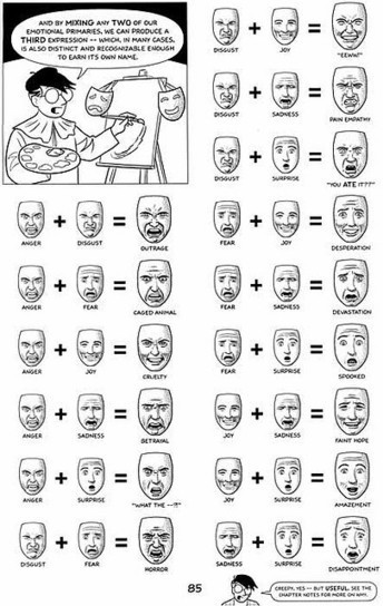 The Emotion Wheel: reference tool for drawing emotions on faces | Drawing References and Resources | Scoop.it