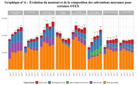 Cour des comptes : Les soutiens publics aux éleveurs de bovins | Lait de Normandie... et d'ailleurs | Scoop.it