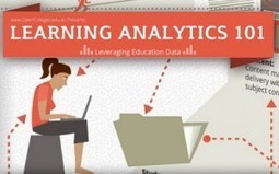 Learning Analytics 101: What To Expect When Data Enters The Classroom | Edudemic | Eclectic Technology | Scoop.it