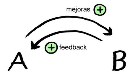 Analítica Web: La importancia del feedback - Miguel Angel Acera | Seo, Social Media Marketing | Scoop.it