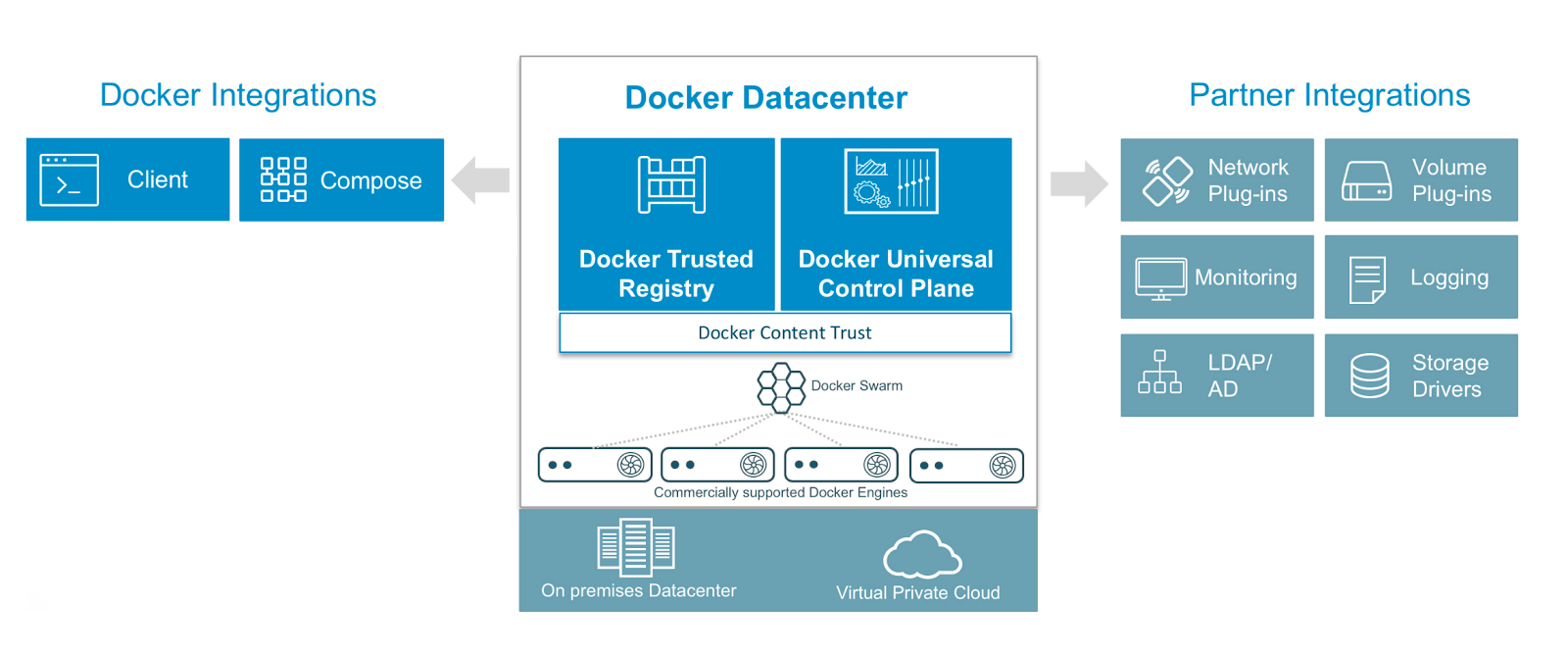 Docker Datacenter in AWS and Azure in a few clicks ...