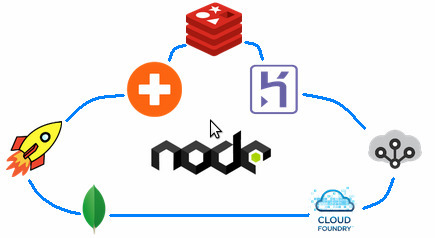 What it&rsquo;s like building a real website in Node.js | Nodejs-code | Scoop.it