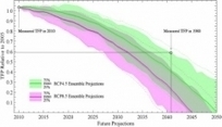 Le changement climatique impactera négativement la productivité agricole aux États-Unis | L'ECHO DEMETER | Scoop.it