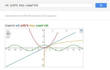 Google ya muestra gráficas de funciones matemáticas desde el buscador.- | Matemáticas.- | Scoop.it