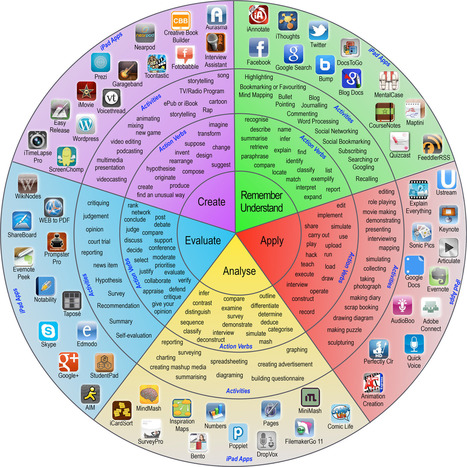 Integrate iPads Into Bloom's Digital Taxonomy With This 'Padagogy Wheel' - Edudemic | APRENDIZAJE | Scoop.it