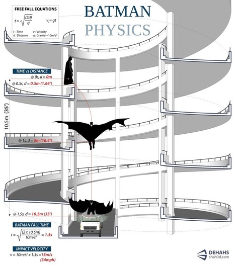 Batman Physics | Science News | Scoop.it