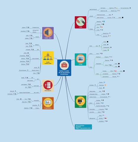 Les outils de la formation numérique : carte mentale interactive – Formation 3.0 | Conceptual Map | Scoop.it