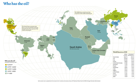 Global Oil Reserves | UNIT VI | Scoop.it