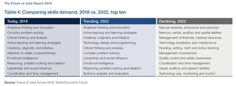 What skills might our students most need beyond school? by @ncoutts  | iGeneration - 21st Century Education (Pedagogy & Digital Innovation) | Scoop.it