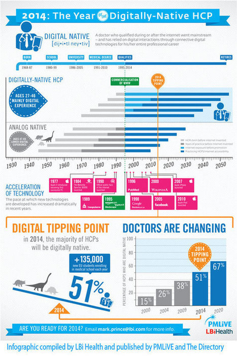 Infographic: Digitally-native HCPs - PMLiVE | eHealth - Social Business in Health | Scoop.it