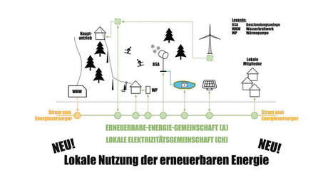 Smart Ski Resort: Erneuerbare Energie in Skigebieten | News aus der Seilbahn- und Wintersportwelt -- Nouvelles du monde des remontées mécaniques et du sport d'hiver | Scoop.it