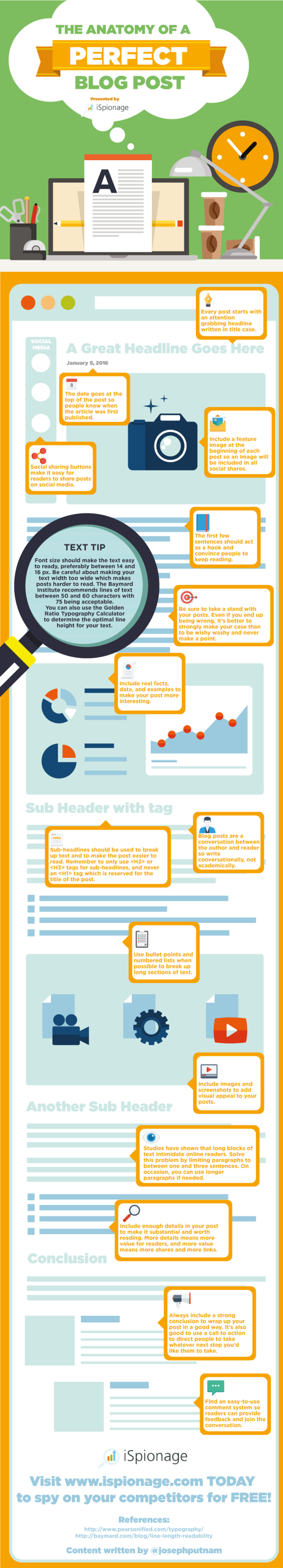 The Anatomy of a Perfect Blog Post [Infographic] - HubSpot | The MarTech Digest | Scoop.it