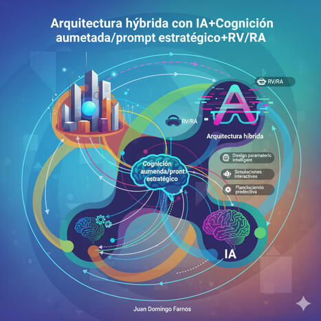 Investigación y propuestas con: Arquitectura híbrida con IA, Cognición aumentada/Prompt estratégica y RV/RA – | E-Learning-Inclusivo (Mashup) | Scoop.it
