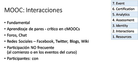 Arquitectura MOOC: 2. Interacciones | Help and Support everybody around the world | Scoop.it