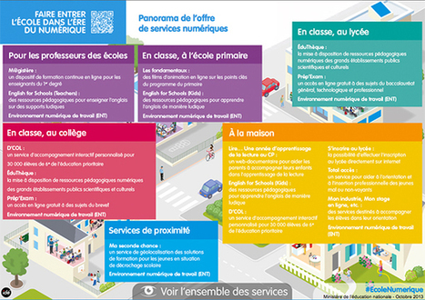 Le numérique au service de l'École : de nouveaux services pour les enseignants, les élèves et leurs parents | Université et numérique | Scoop.it