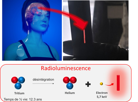 FOCUS PLATEFORME : La radioluminescence au service de la photobiomodulation intracranienne | Life Sciences Université Paris-Saclay | Scoop.it