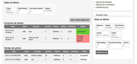 Wordpress TimeBank plugin | The Wordpress timebank System | El sistema de Banco del tiempo para Wordpress | Peer2Politics | Scoop.it