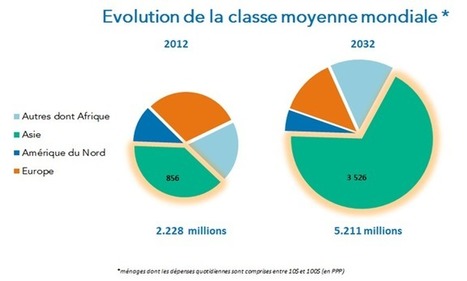 L’ingénierie en France : état des lieux et perspectives... | Tertiaire à forte valeur ajoutée | Scoop.it