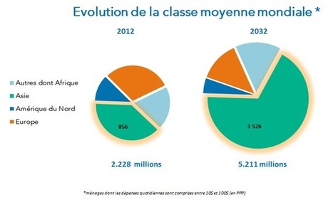 Syntec #ingenierie - L’ingénierie en France : état des lieux et perspectives... | Ingénierie l'Information | Scoop.it