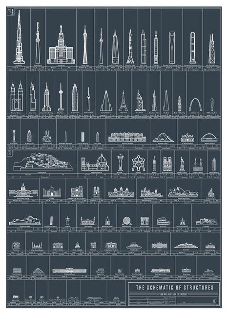 Schematic of Structures: Charting History's Most Significant Works of Architecture | Design, Science and Technology | Scoop.it