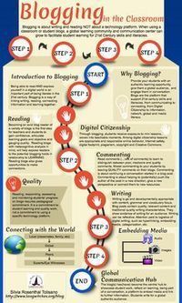 Students Like Tech! | Information and digital literacy in education via the digital path | Scoop.it