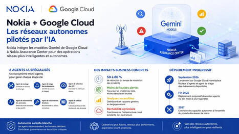 R&eacute;seaux autonomes : Nokia embarque les agents IA Gemini de Google Cloud | Data | Scoop.it