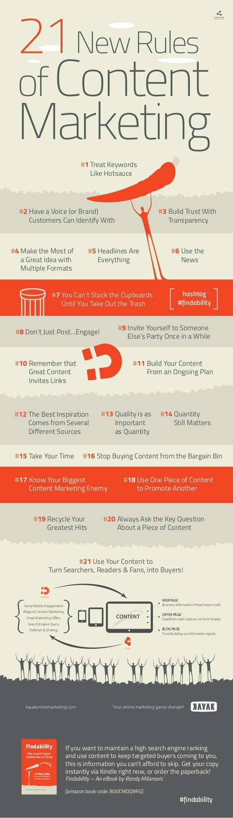 Infographic: Findability - 21 New Rules of Content Marketing - Marketing Technology Blog | #TheMarketingAutomationAlert | The MarTech Digest | Scoop.it
