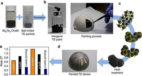 [innovation] Peinture thermoélectrique : quand nos murs produisent de l'énergie | Build Green, pour un habitat écologique | Scoop.it
