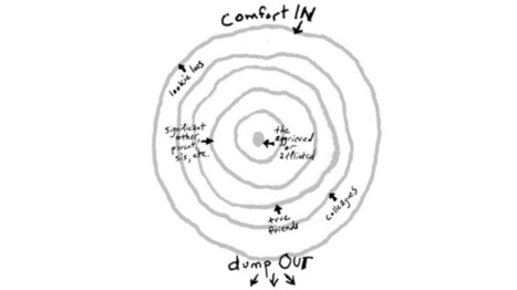 How not to say the wrong thing | Complexity and Random Overlaps | Scoop.it