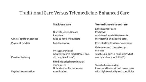 Pertinence et qualité clinique de la TLM (2) | 8- TELEMEDECINE & TELEHEALTH by PHARMAGEEK | Scoop.it