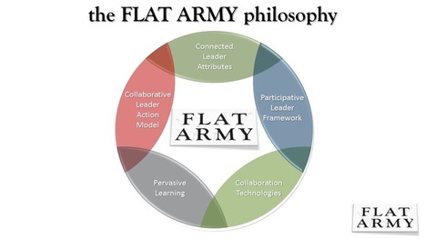 the FLAT ARMY cheat sheet | Digital Delights | Scoop.it