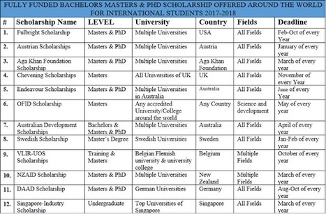 International Scholarships for Masters and PhD Candidates 2017-2018 | Susan Bainbridge - ePortfolio | Scoop.it