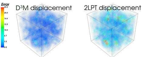 AI simulates the universe fast and accurately&mdash;and its creators don't know how it does it | Amazing Science | Scoop.it