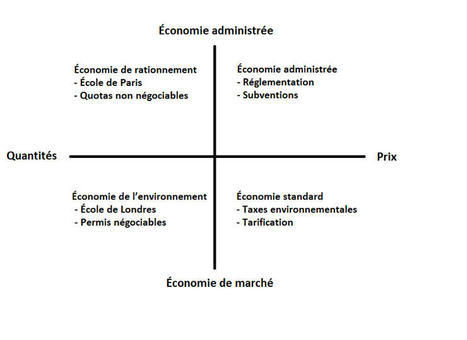 Forum Vies Mobiles | Préparer la transition mobilitaire | Regards croisés sur la transition écologique | Scoop.it