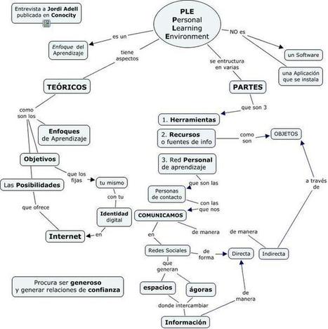 En la Web 2.0 - PLE y PLN | Orientación y Educación - Lecturas | Scoop.it