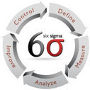 Eli Lilly, Six Sigma and Winshuttle’s Business Value Assessment - Winshuttle Software | Lean Six Sigma Black Belt | Scoop.it