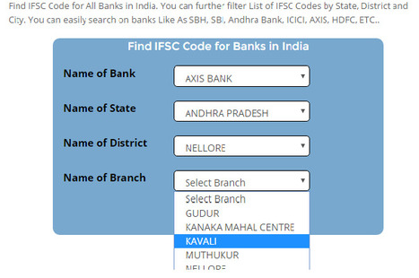 India Bank Ifsc Code Banks Ifsc Code Info